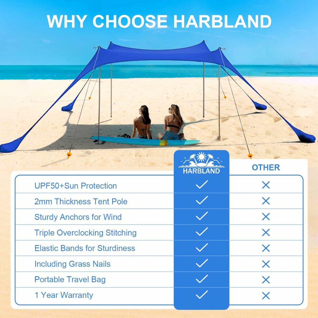 Harbland Beach Tent Sun Shelter Review
